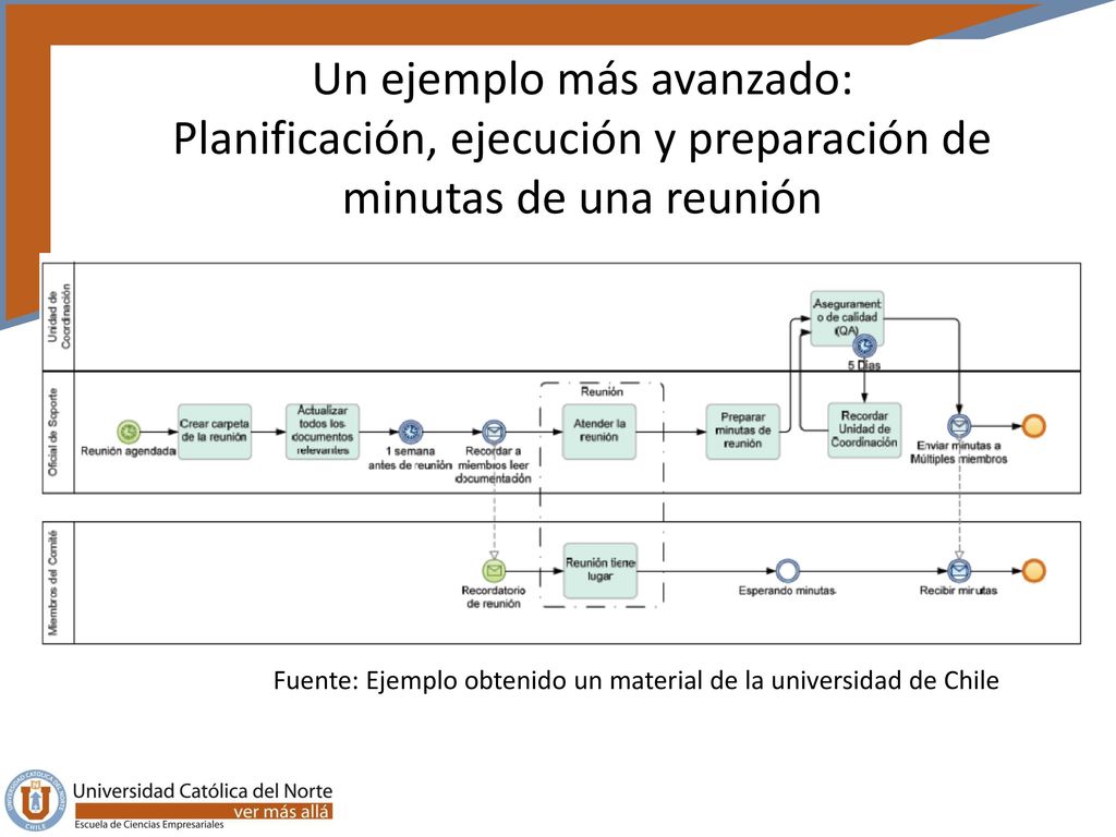 Un ejemplo más avanzado: Planificación, ejecución y preparación de minutas de una reunión