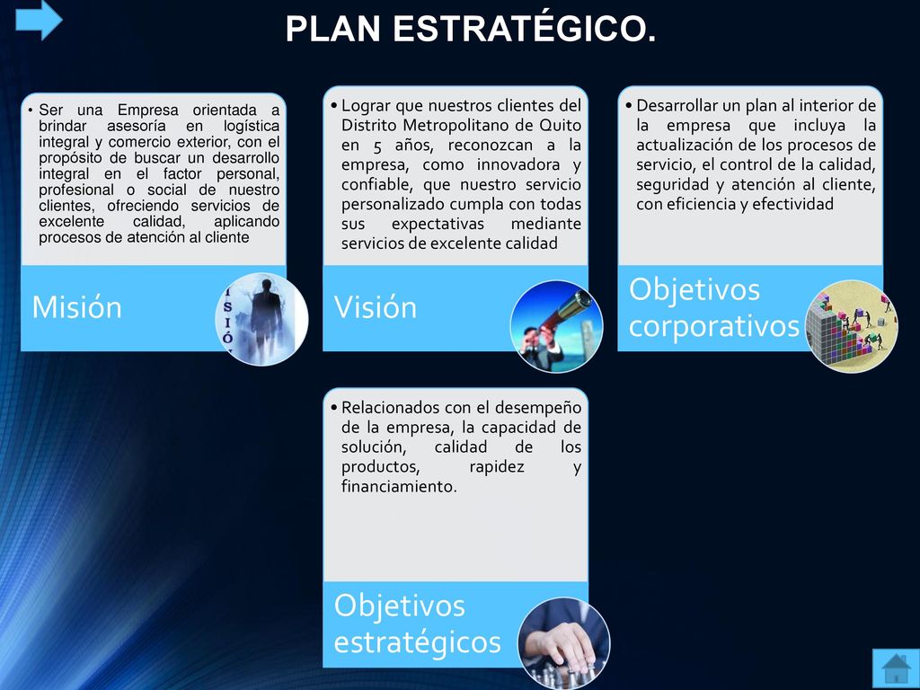 PLAN ESTRATÉGICO. Misión Visión Objetivos corporativos