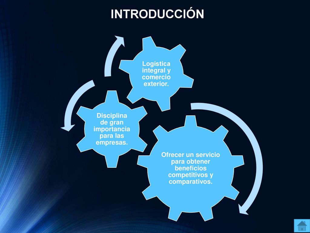 INTRODUCCIÓN Ofrecer un servicio para obtener beneficios competitivos y comparativos. Disciplina de gran importancia para las empresas.