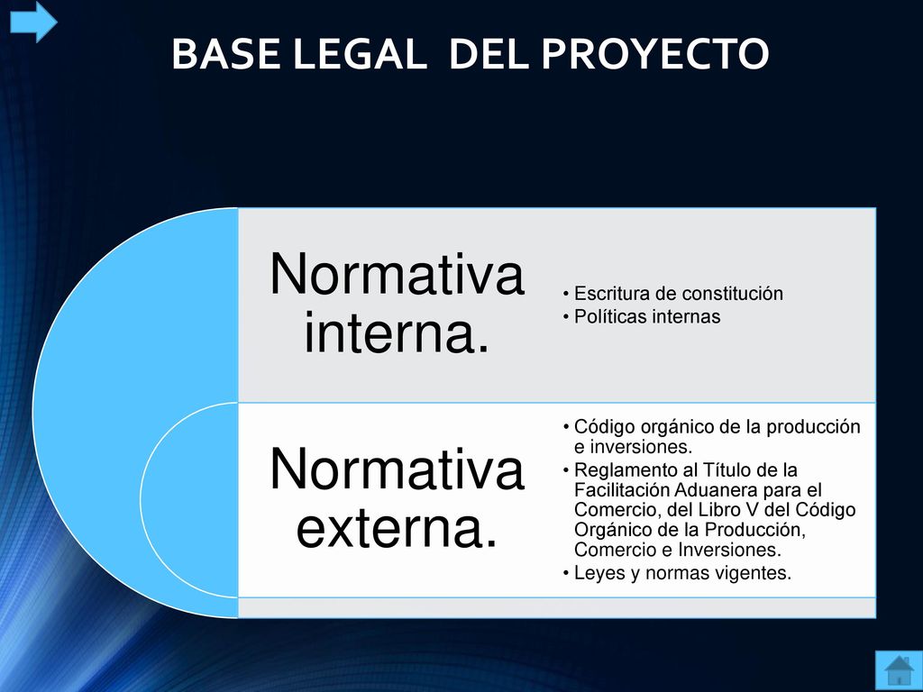 Normativa interna. Normativa externa. BASE LEGAL DEL PROYECTO