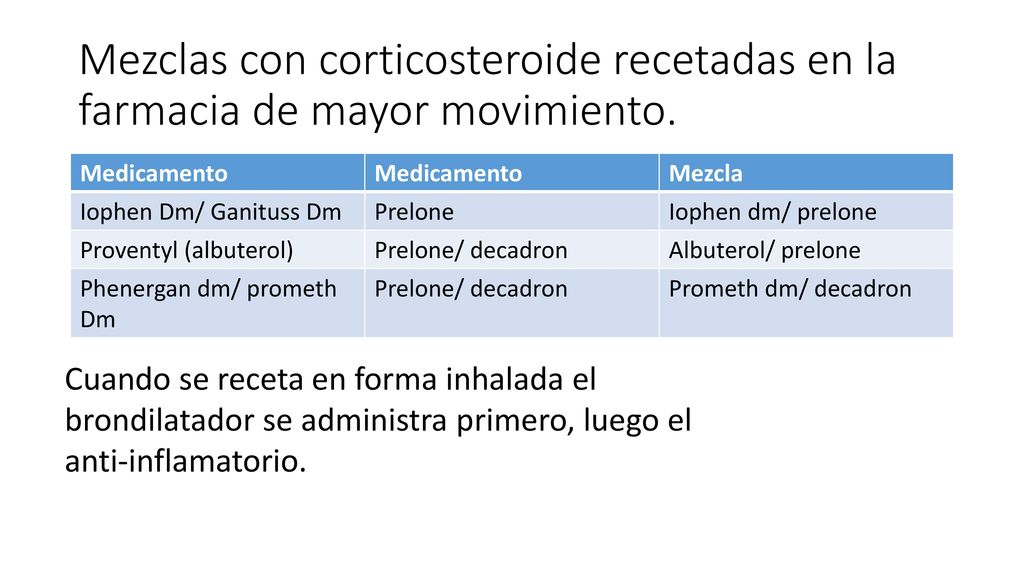 Mezclas con corticosteroide recetadas en la farmacia de mayor movimiento.