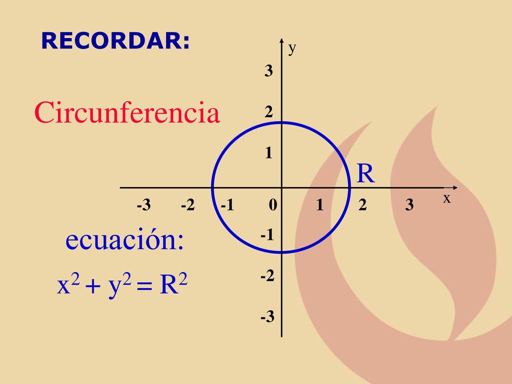Circunferencia ecuación: R x2 + y2 = R2 RECORDAR: y x