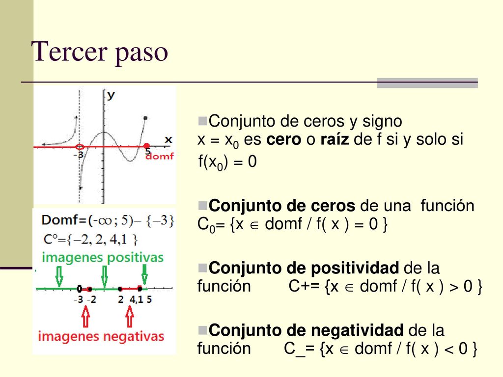 Tercer paso Conjunto de ceros y signo x = x0 es cero o raíz de f si y solo si. f(x0) = 0.
