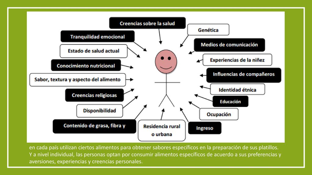 en cada país utilizan ciertos alimentos para obtener sabores específicos en la preparación de sus platillos.