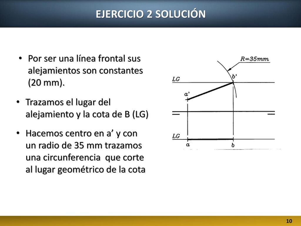 EJERCICIO 2 SOLUCIÓN Por ser una línea frontal sus alejamientos son constantes (20 mm). Trazamos el lugar del alejamiento y la cota de B (LG)