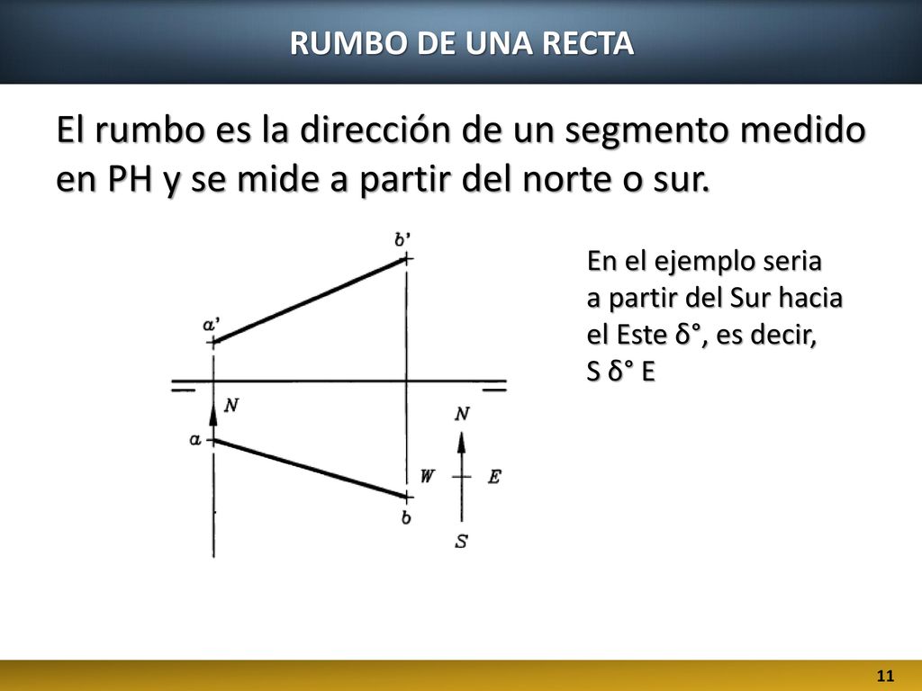 RUMBO DE UNA RECTA El rumbo es la dirección de un segmento medido en PH y se mide a partir del norte o sur.