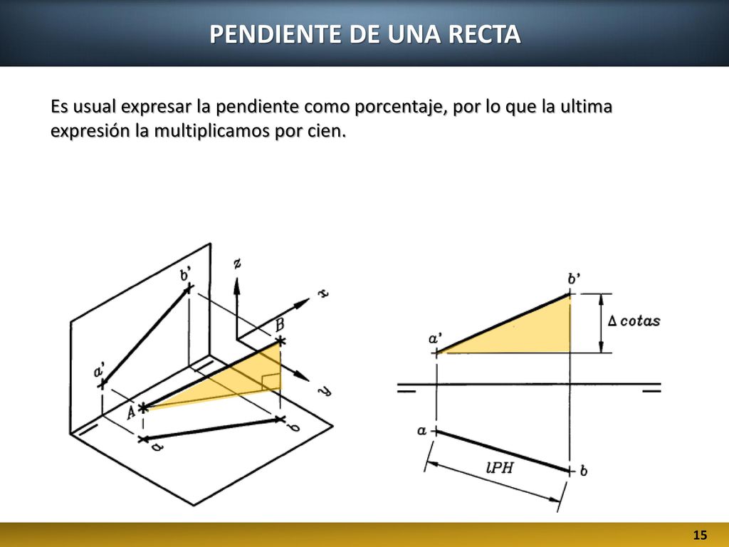PENDIENTE DE UNA RECTA Es usual expresar la pendiente como porcentaje, por lo que la ultima expresión la multiplicamos por cien.
