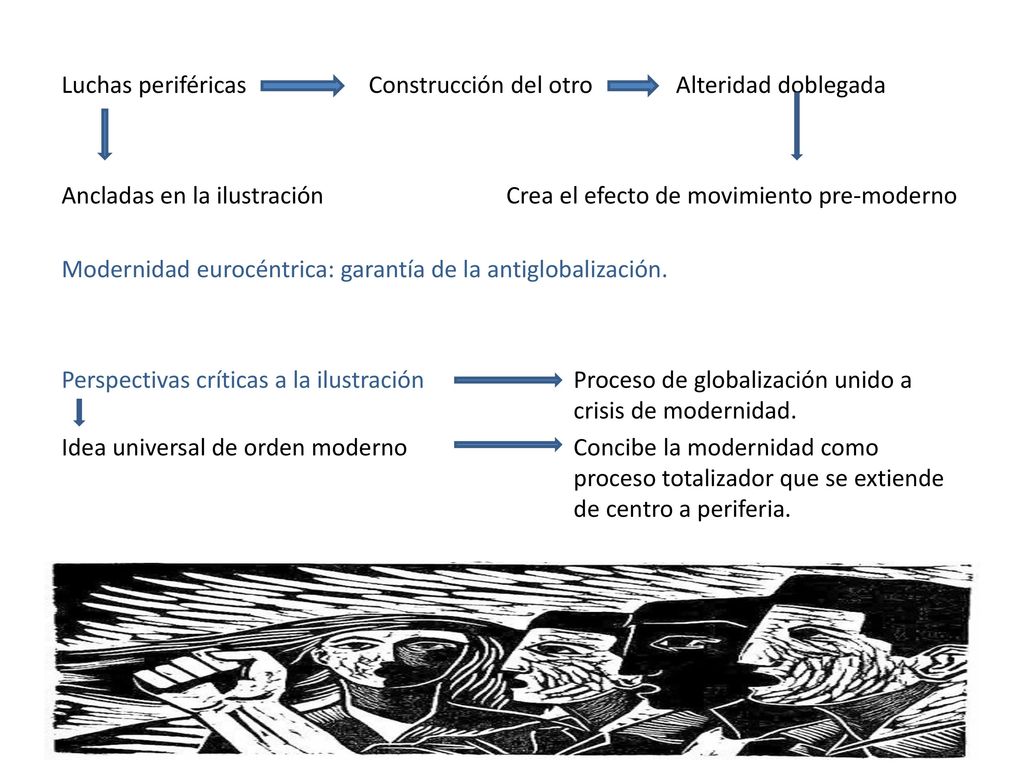 Luchas periféricas Construcción del otro Alteridad doblegada Ancladas en la ilustración Crea el efecto de movimiento pre-moderno Modernidad eurocéntrica: garantía de la antiglobalización.