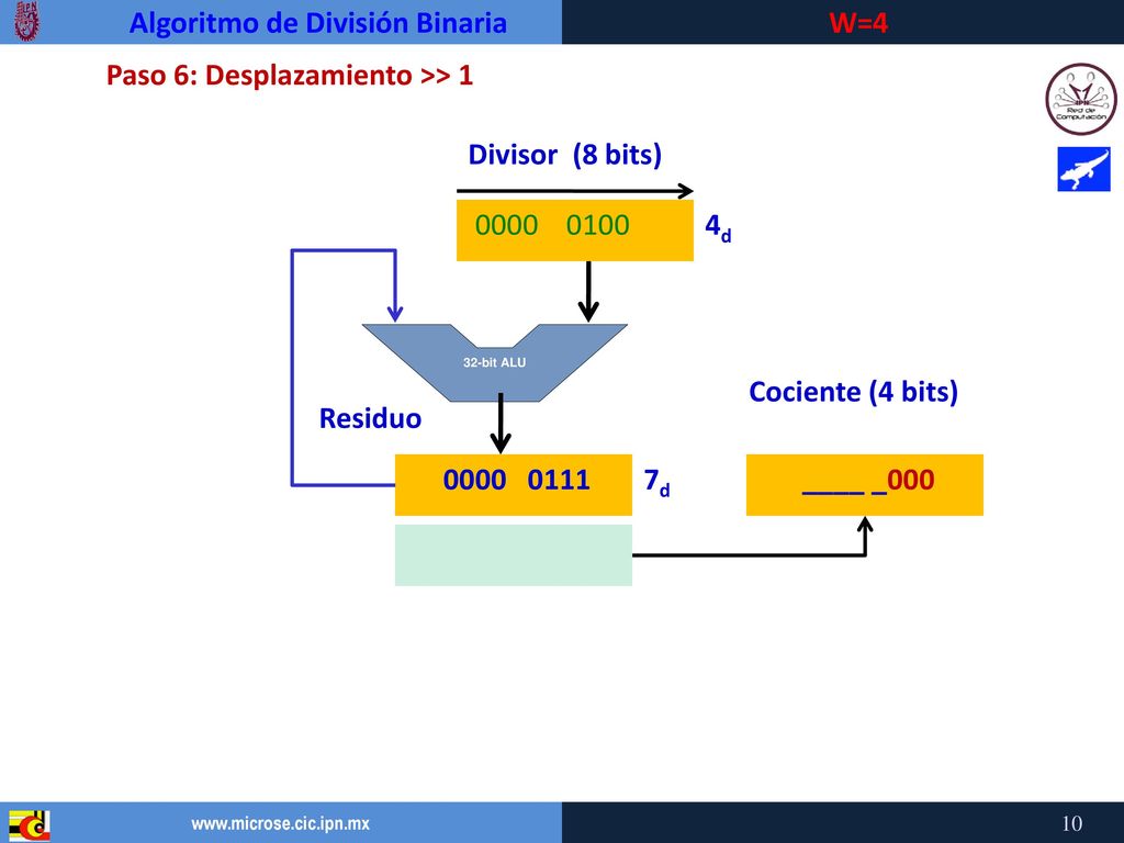 Algoritmo de División Binaria Paso 6: Desplazamiento >> 1