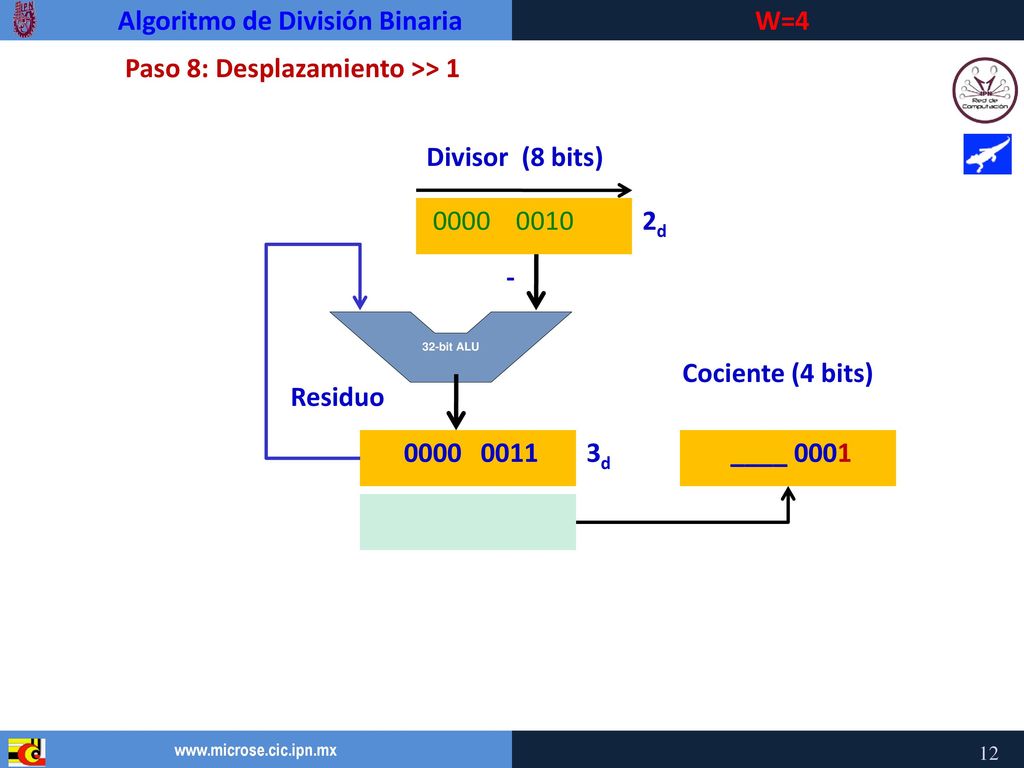 Algoritmo de División Binaria Paso 8: Desplazamiento >> 1