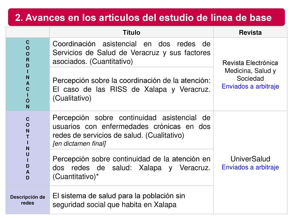 2. Avances en los artículos del estudio de línea de base