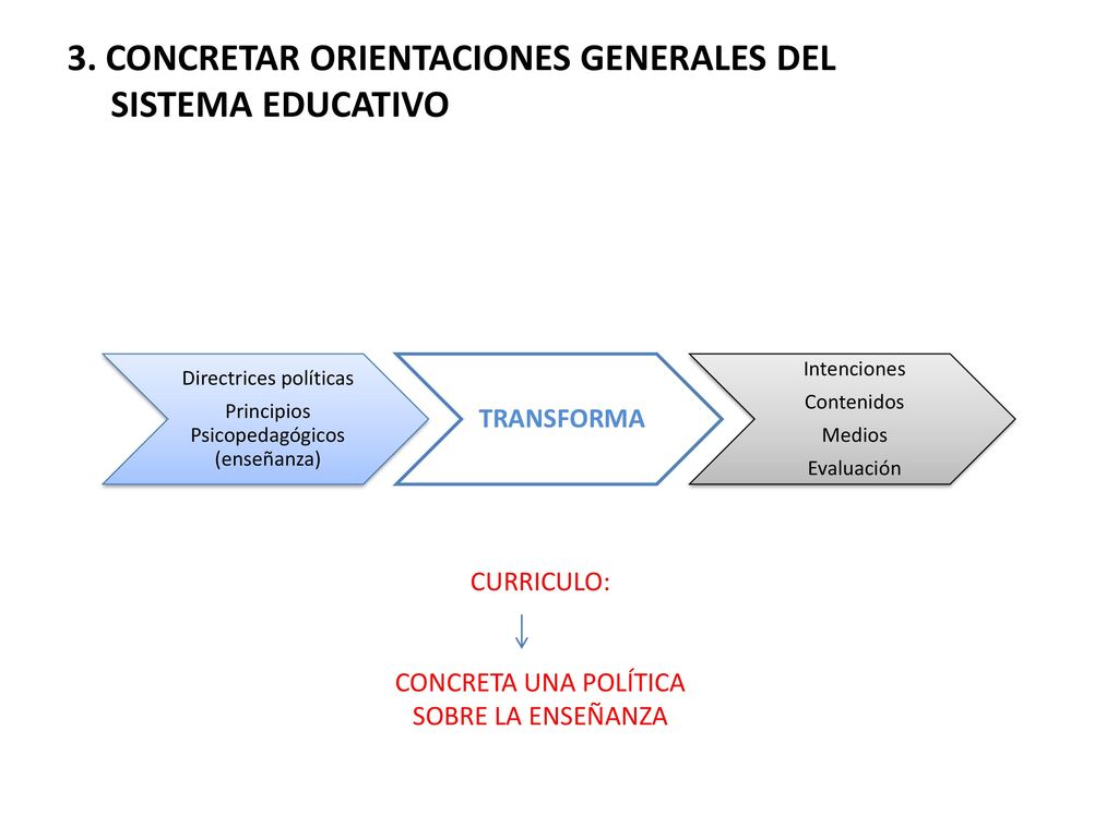 3. CONCRETAR ORIENTACIONES GENERALES DEL SISTEMA EDUCATIVO