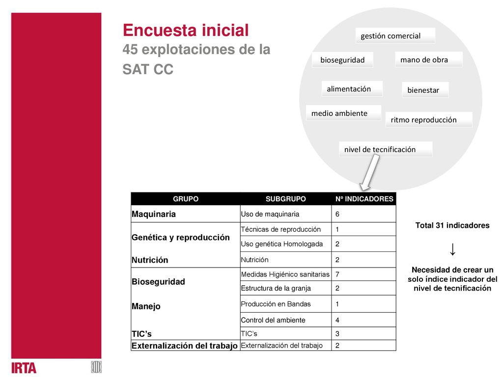 Necesidad de crear un solo índice indicador del nivel de tecnificación