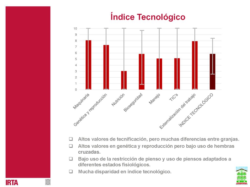 Índice Tecnológico Altos valores de tecnificación, pero muchas diferencias entre granjas.