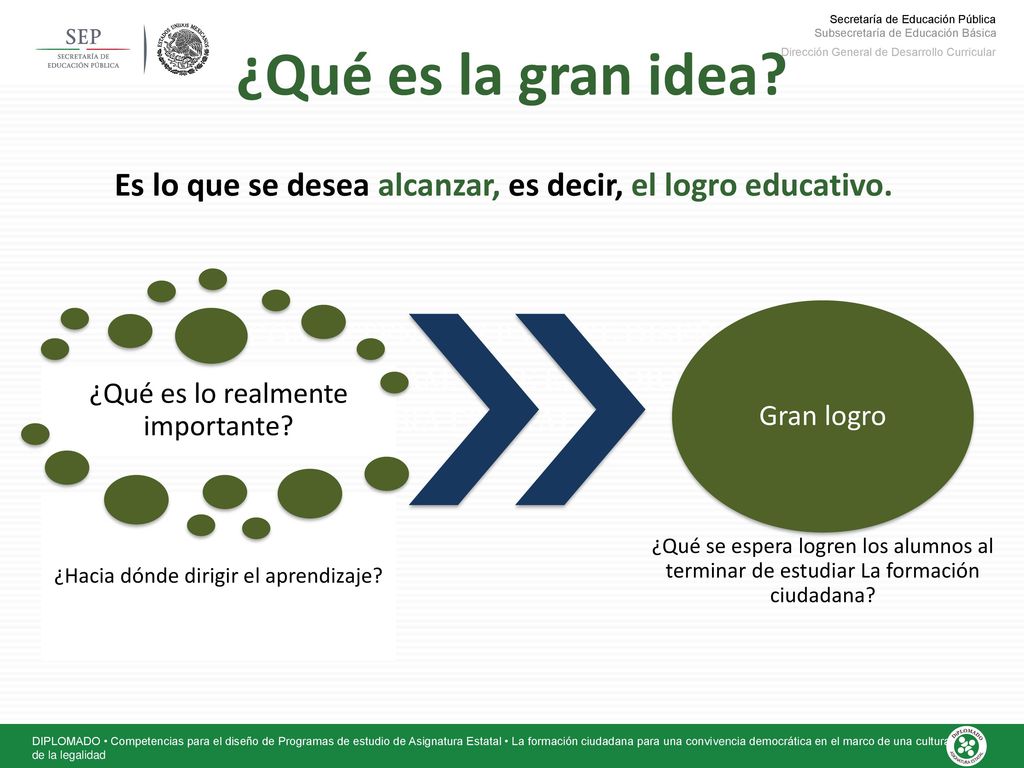 Es lo que se desea alcanzar, es decir, el logro educativo.