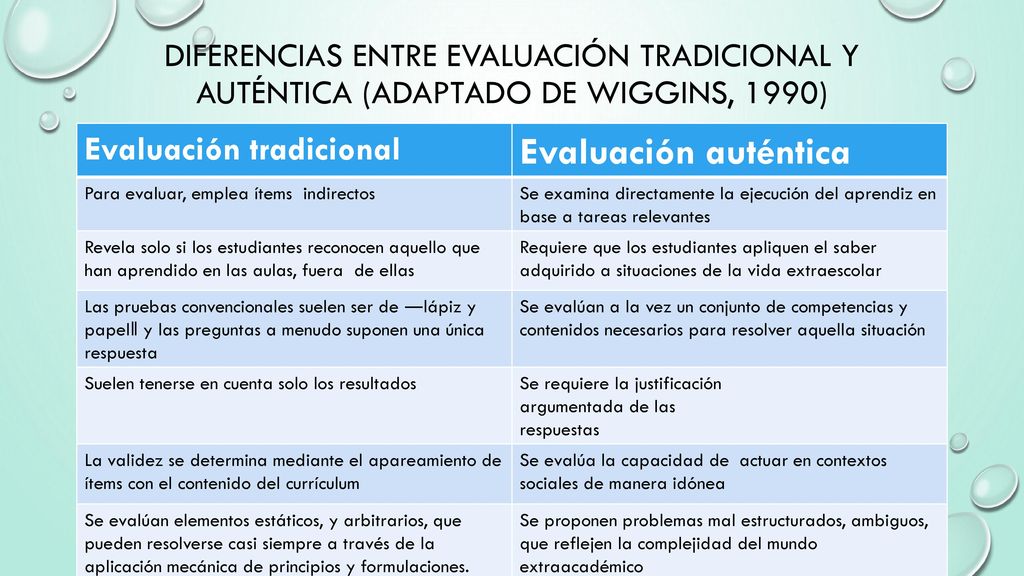 Diferencias entre evaluación tradicional y auténtica (adaptado de Wiggins, 1990)