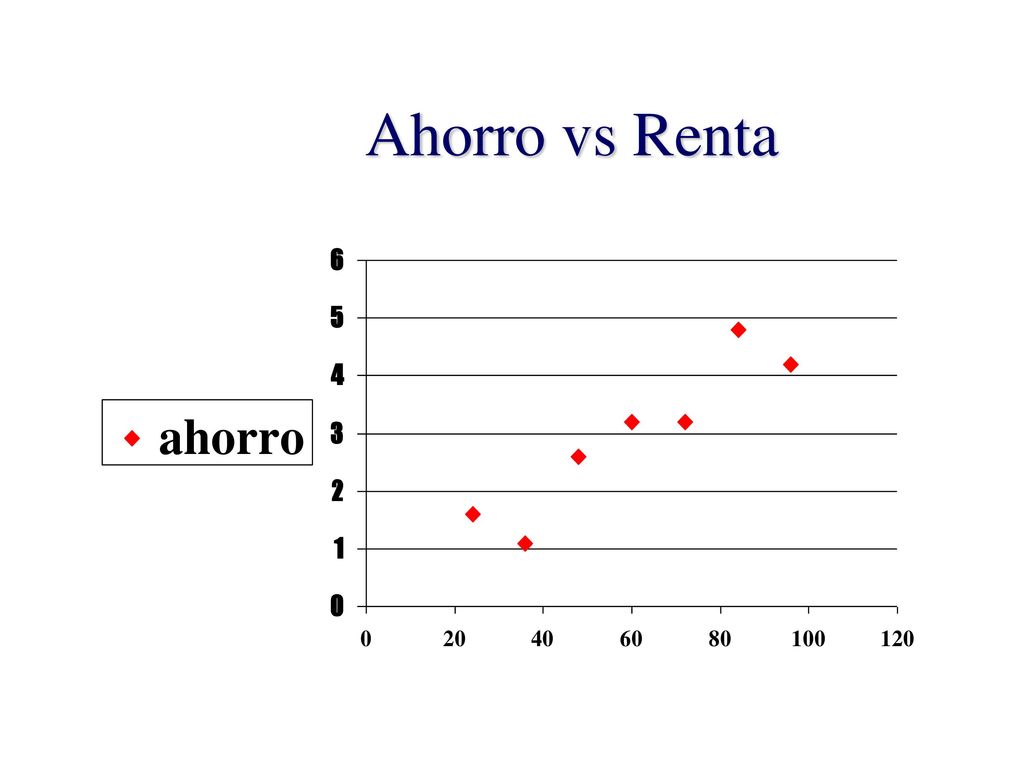 Ahorro vs Renta