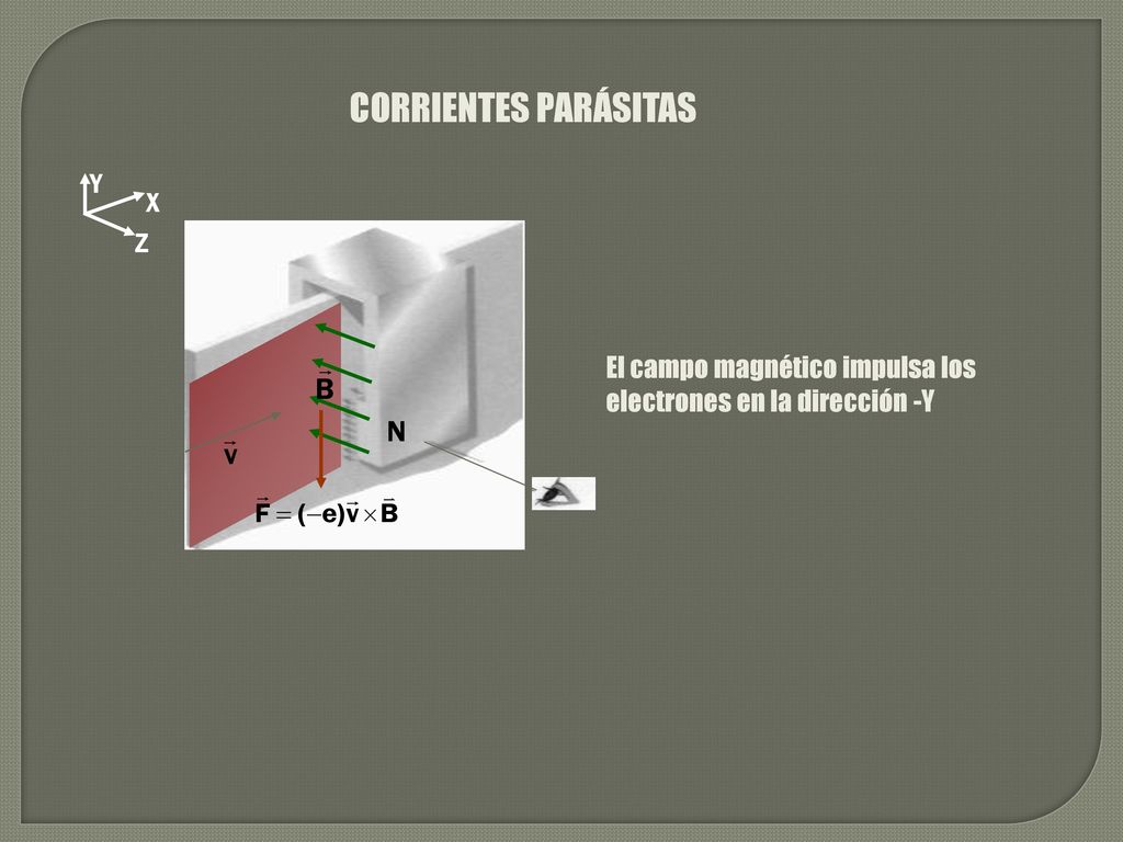 CORRIENTES PARÁSITAS Y X Z El campo magnético impulsa los