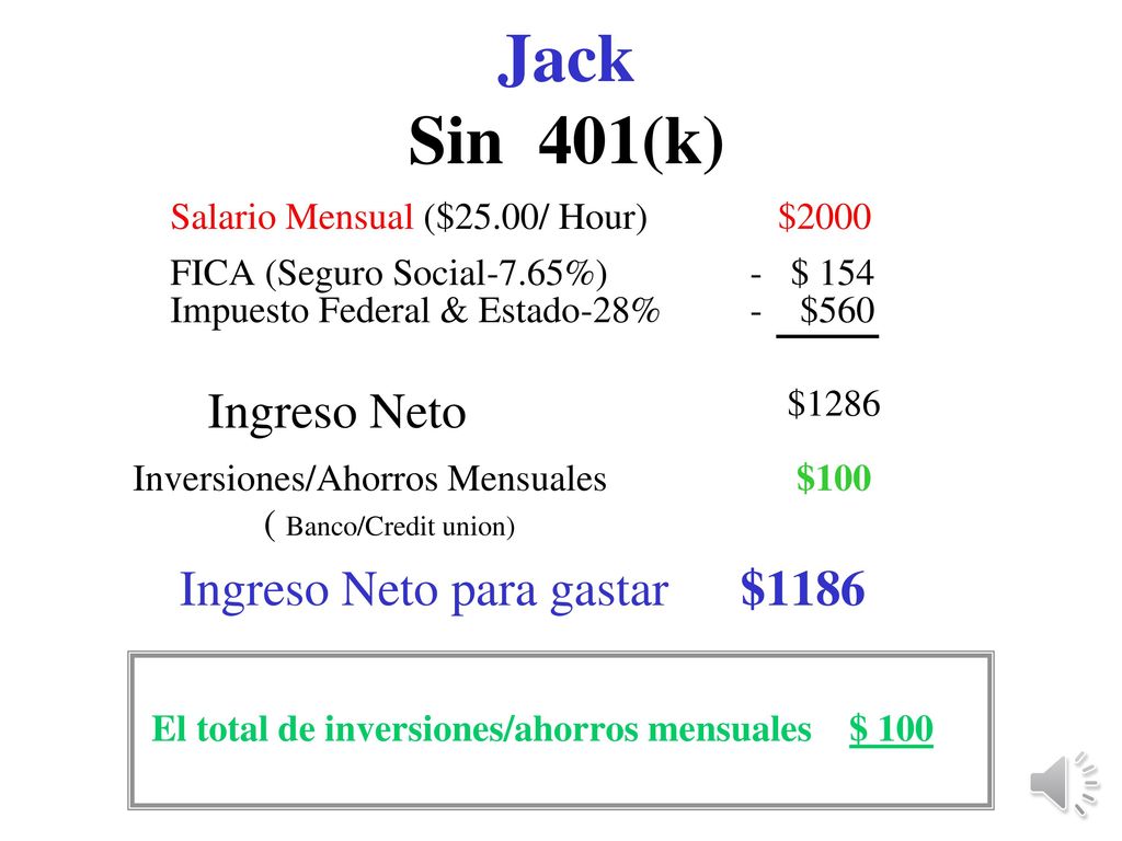 Jack Sin 401(k) Ingreso Neto Ingreso Neto para gastar $1186