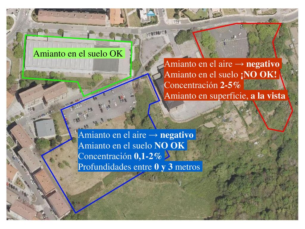 Amianto en el suelo OK Amianto en el aire → negativo. Amianto en el suelo ¡NO OK! Concentración 2-5%