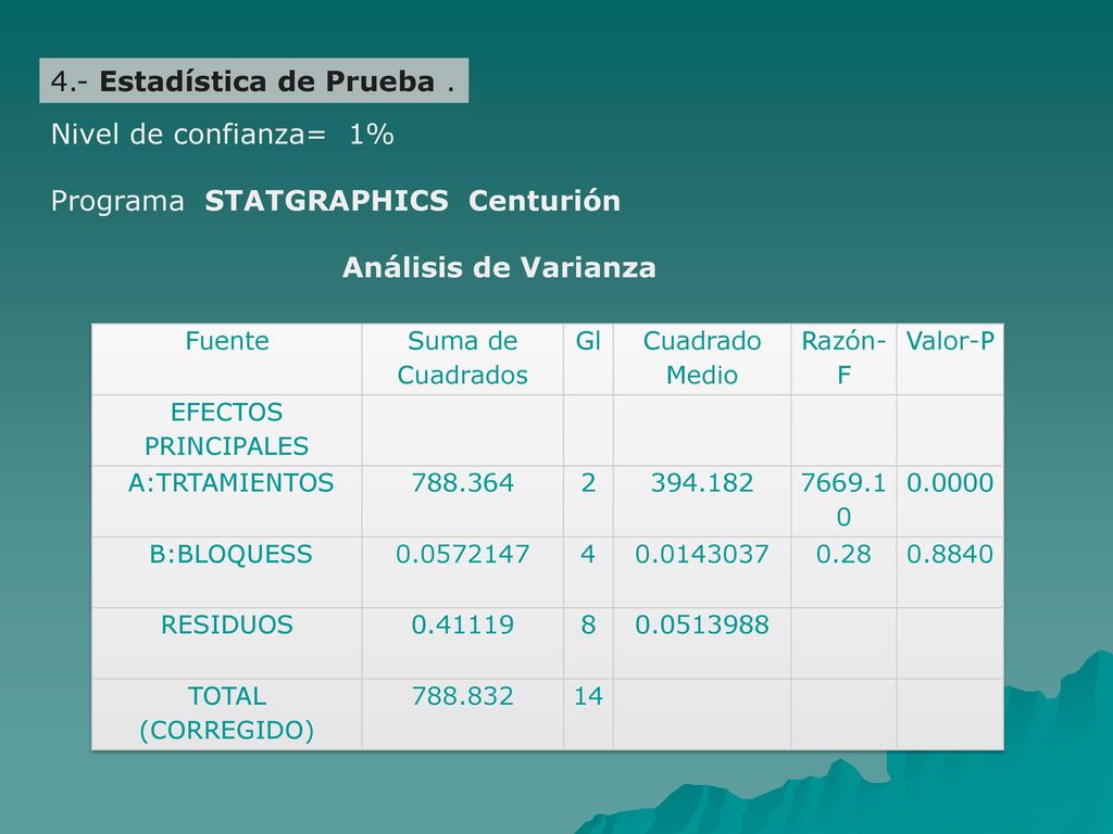 4.- Estadística de Prueba .
