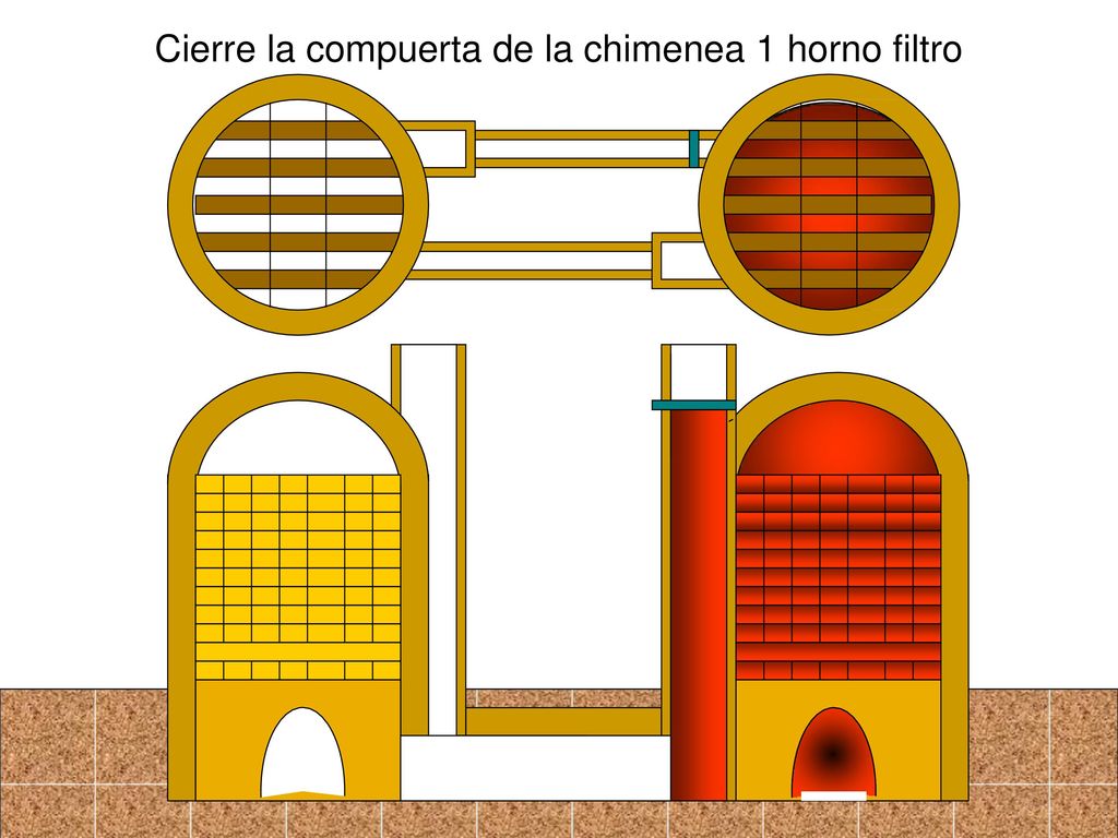 Cierre la compuerta de la chimenea 1 horno filtro