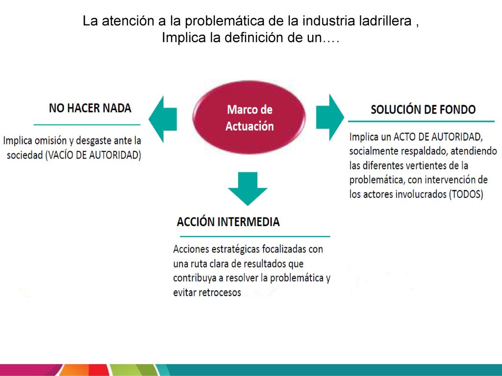 La atención a la problemática de la industria ladrillera ,