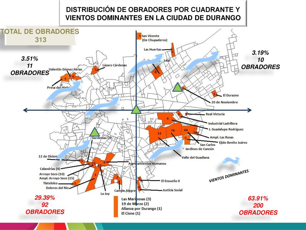 DISTRIBUCIÓN DE OBRADORES POR CUADRANTE Y VIENTOS DOMINANTES EN LA CIUDAD DE DURANGO