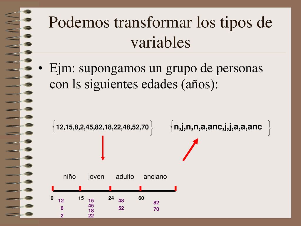 Podemos transformar los tipos de variables