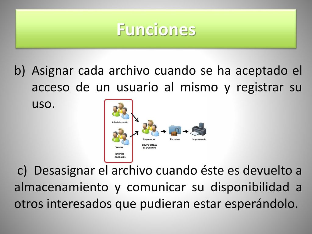Funciones Asignar cada archivo cuando se ha aceptado el acceso de un usuario al mismo y registrar su uso.
