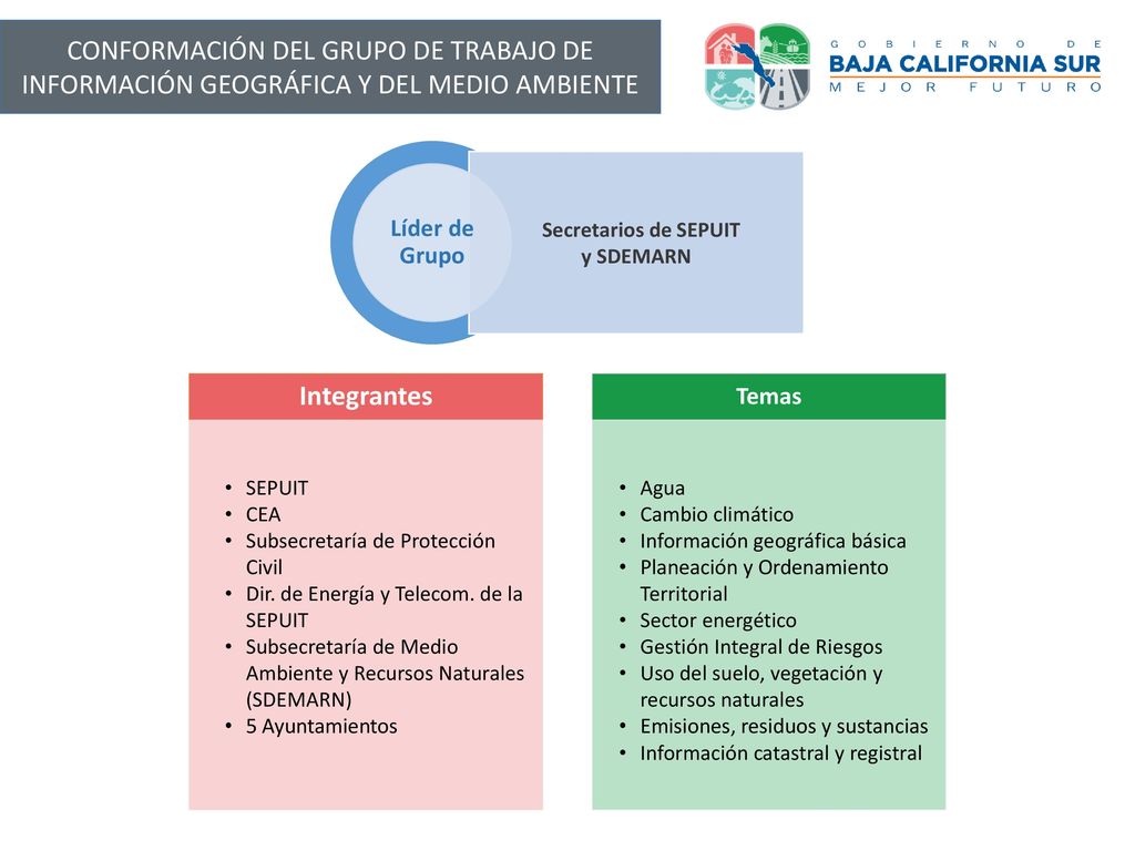 CONFORMACIÓN DEL GRUPO DE TRABAJO DE INFORMACIÓN GEOGRÁFICA Y DEL MEDIO AMBIENTE