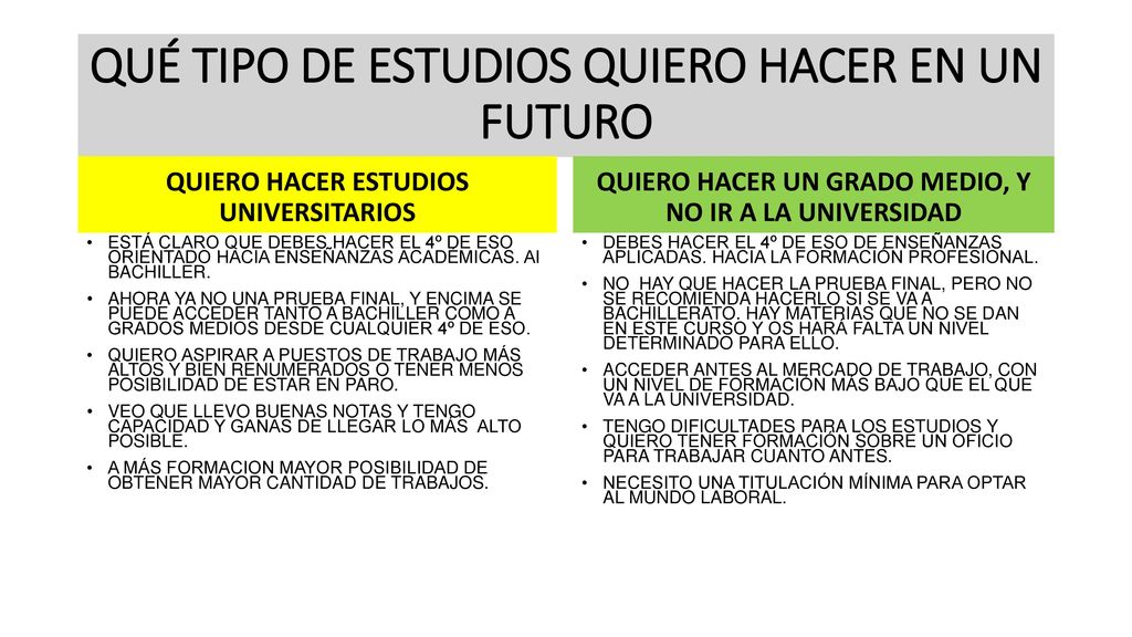 QUÉ TIPO DE ESTUDIOS QUIERO HACER EN UN FUTURO