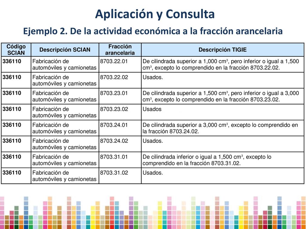 Ejemplo 2. De la actividad económica a la fracción arancelaria
