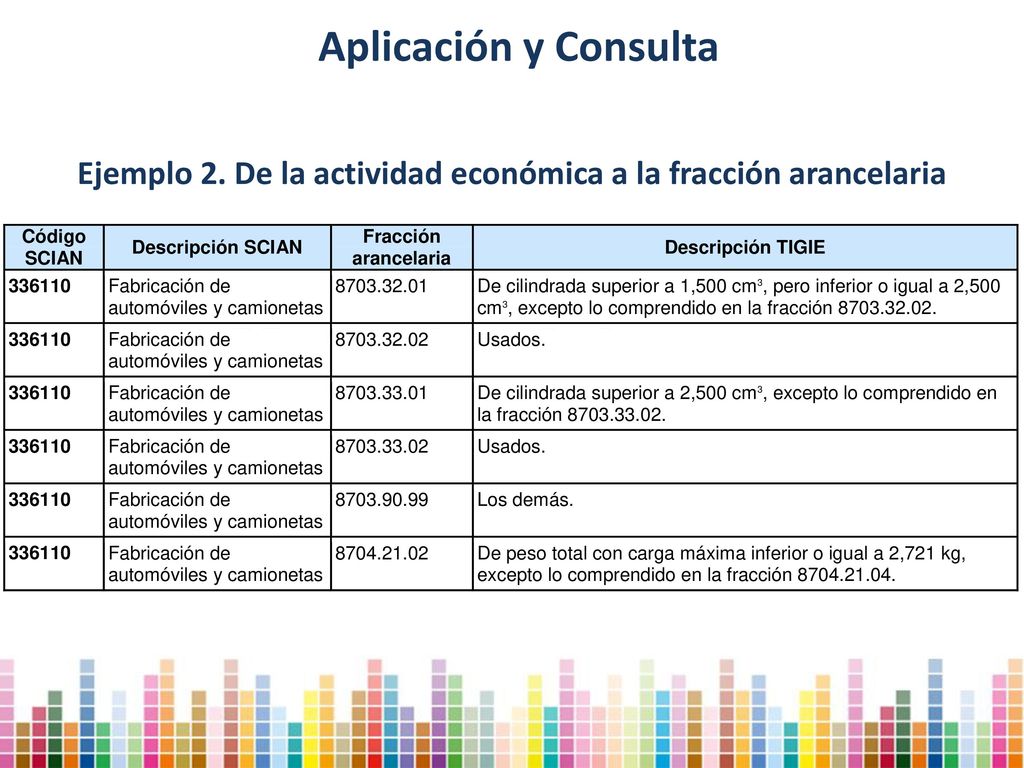 Ejemplo 2. De la actividad económica a la fracción arancelaria