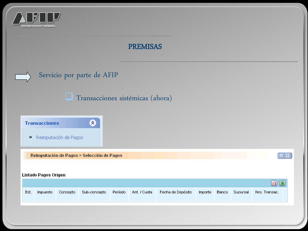 PREMISAS Servicio por parte de AFIP Transacciones sistémicas (ahora)