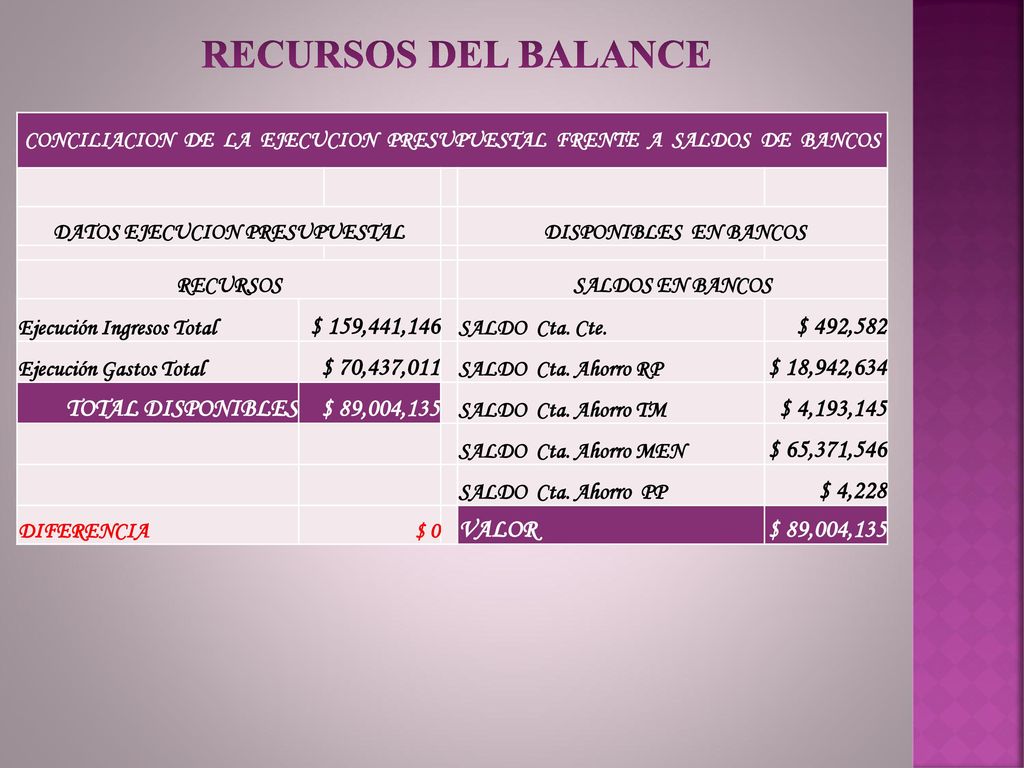 RECURSOS DEL BALANCE $ 159,441,146 $ 492,582 $ 70,437,011 $ 18,942,634