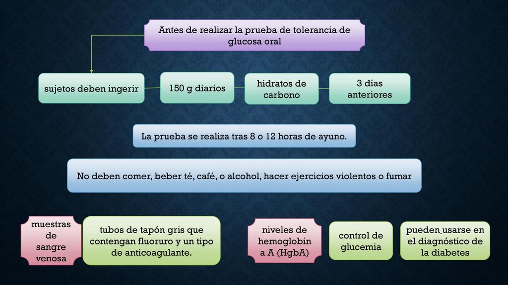 Antes de realizar la prueba de tolerancia de glucosa oral