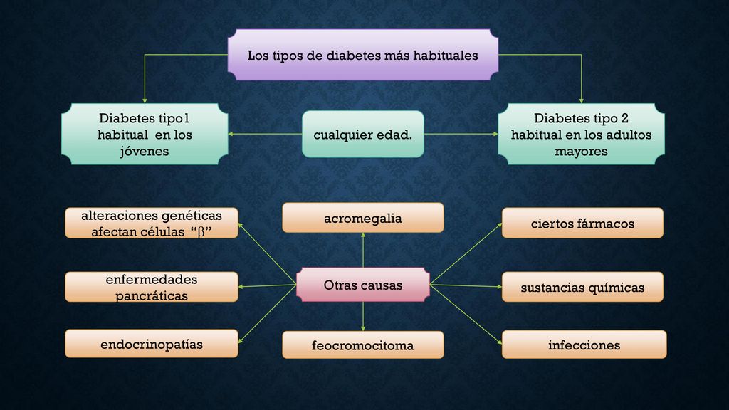 Los tipos de diabetes más habituales
