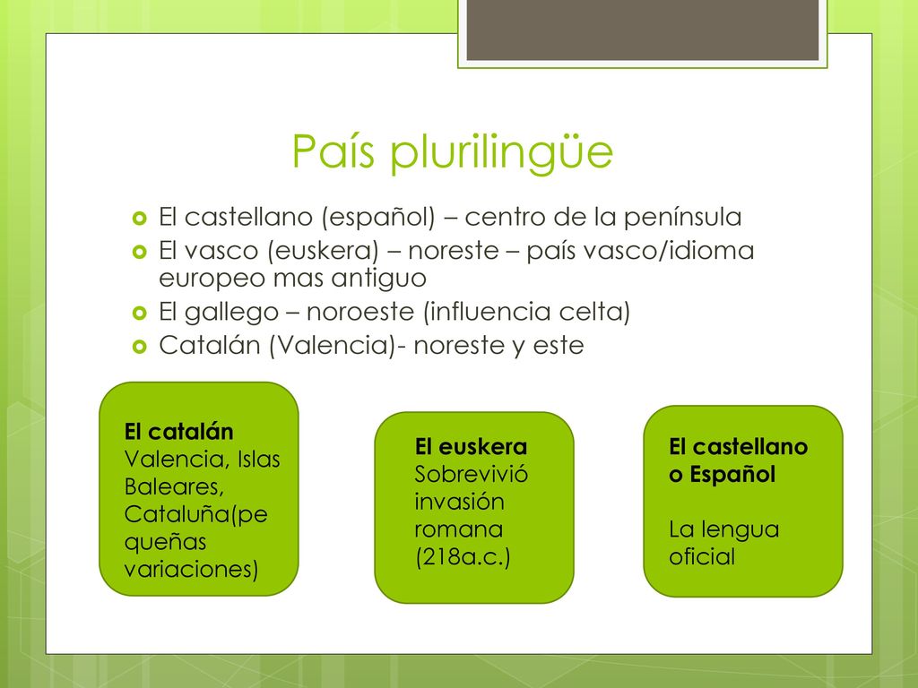 País plurilingüe El castellano (español) – centro de la península