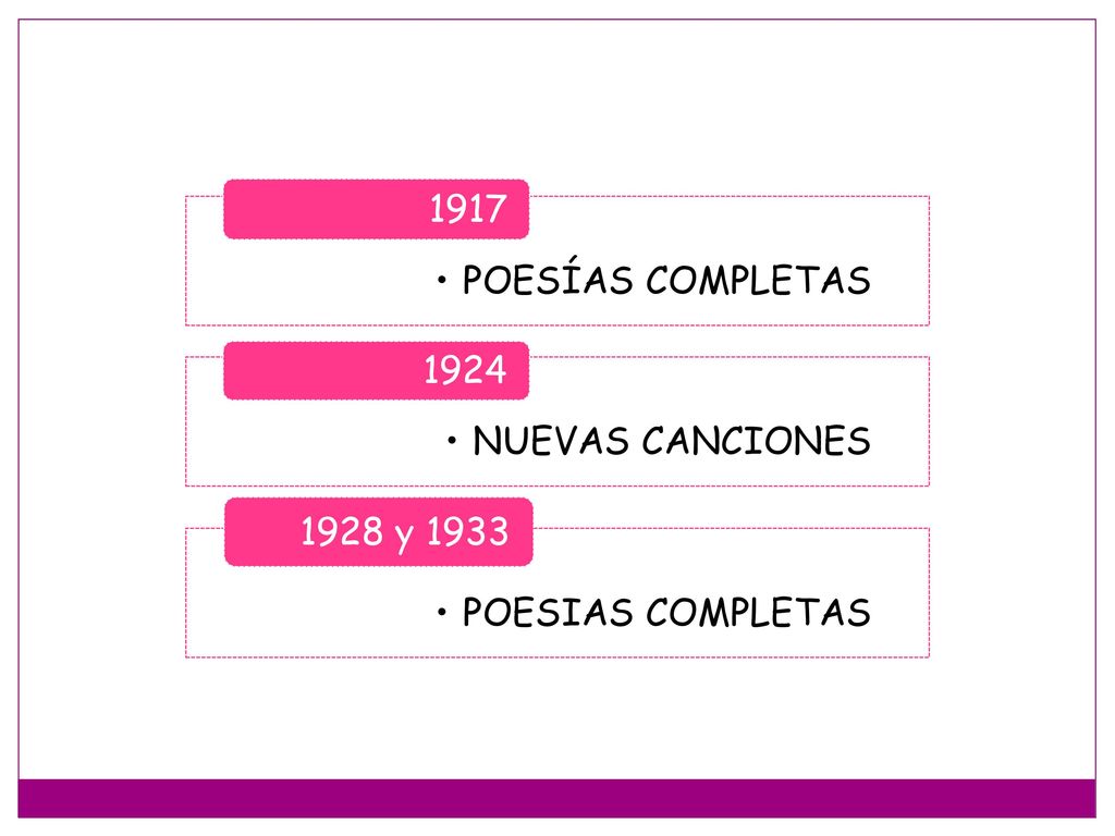 POESÍAS COMPLETAS 1917 NUEVAS CANCIONES 1924 POESIAS COMPLETAS 1928 y 1933