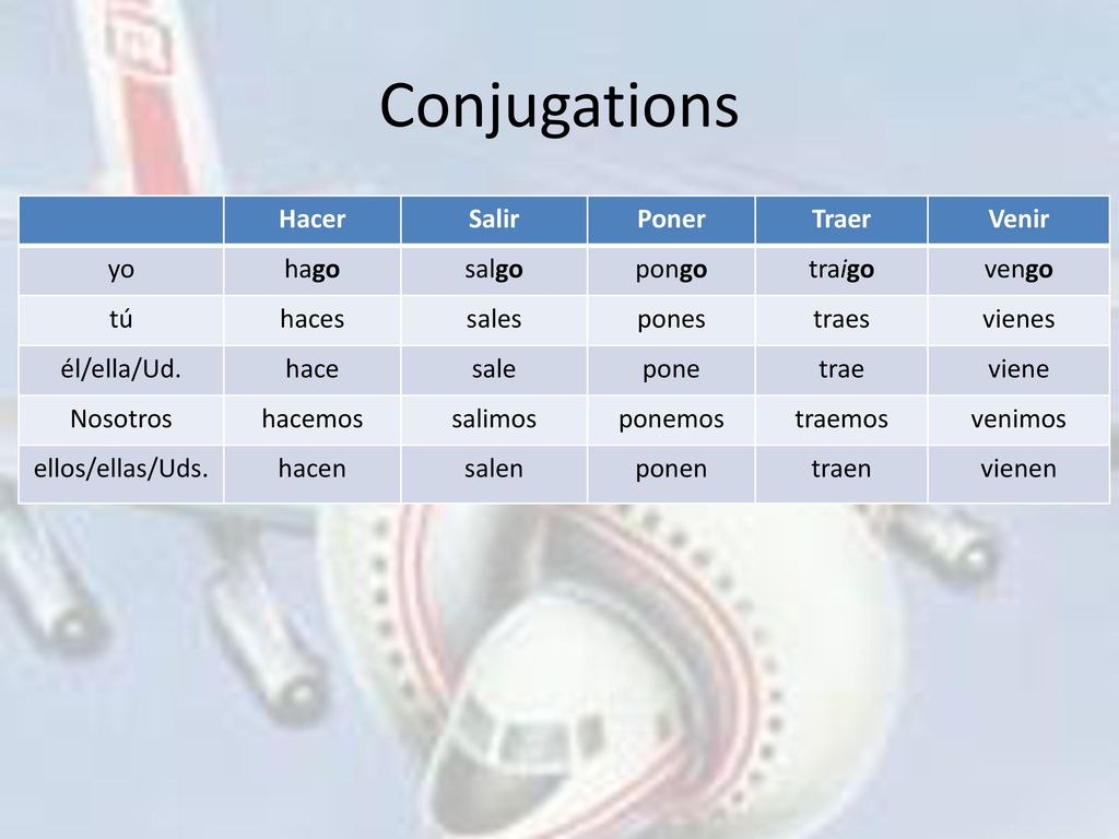 Conjugations Hacer Salir Poner Traer Venir yo hago salgo pongo traigo
