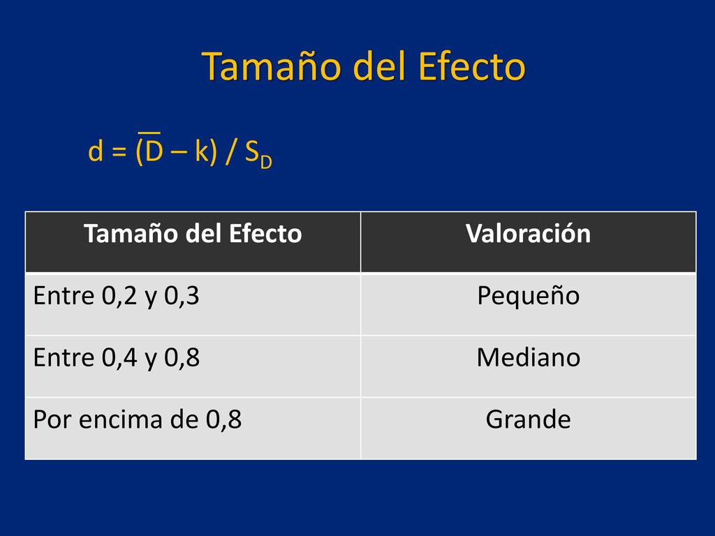 Tamaño del Efecto d = (D – k) / SD Tamaño del Efecto Valoración