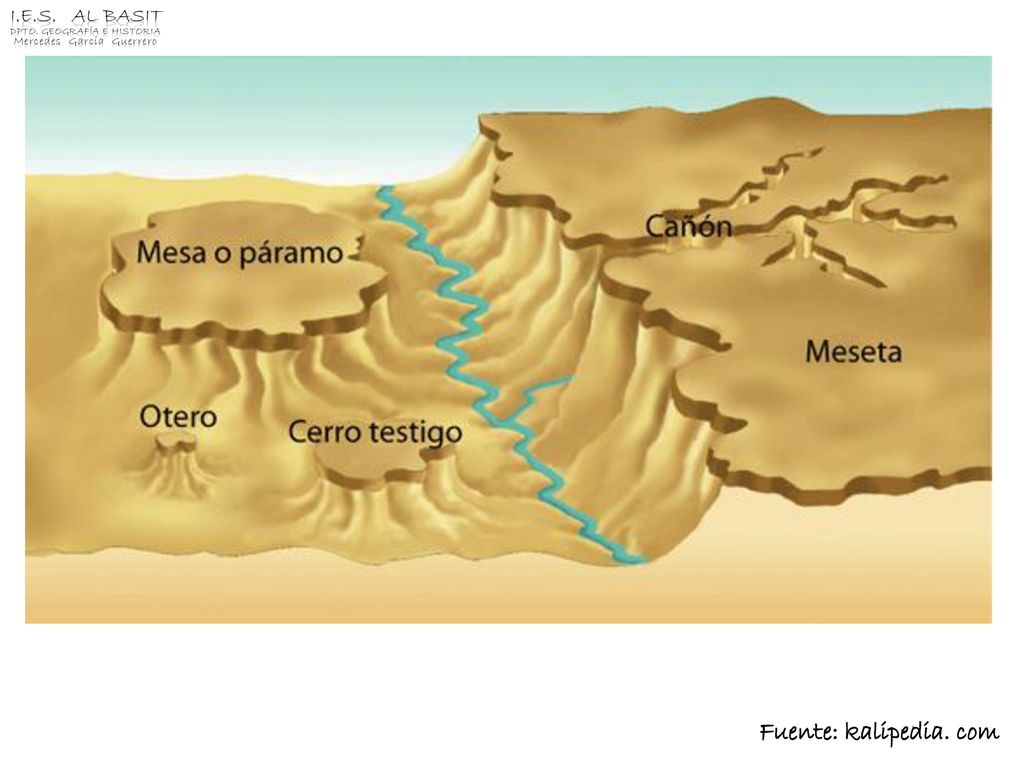 Fuente: kalipedia. com I.E.S. Al Basit Dpto. Geografía e Historia