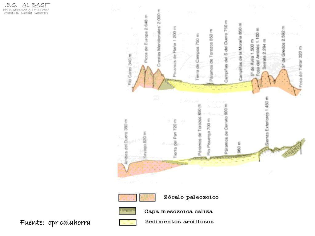 Fuente: cpr calahorra I.E.S. Al Basit Dpto. Geografía e Historia