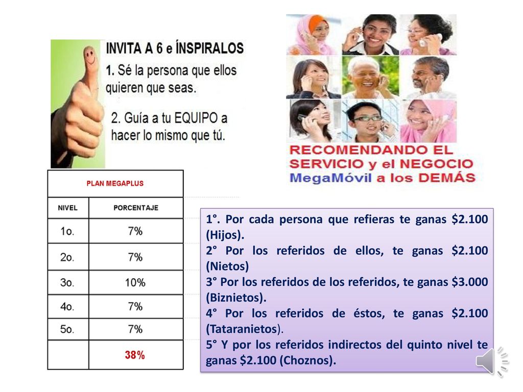 1°. Por cada persona que refieras te ganas $2.100 (Hijos).