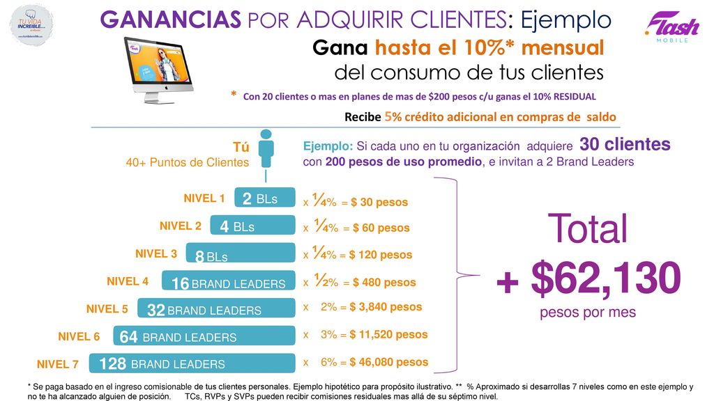+ $62,130 Total 2 BLs 4 BLs 8 BLs 16 BRAND LEADERS 32 BRAND LEADERS