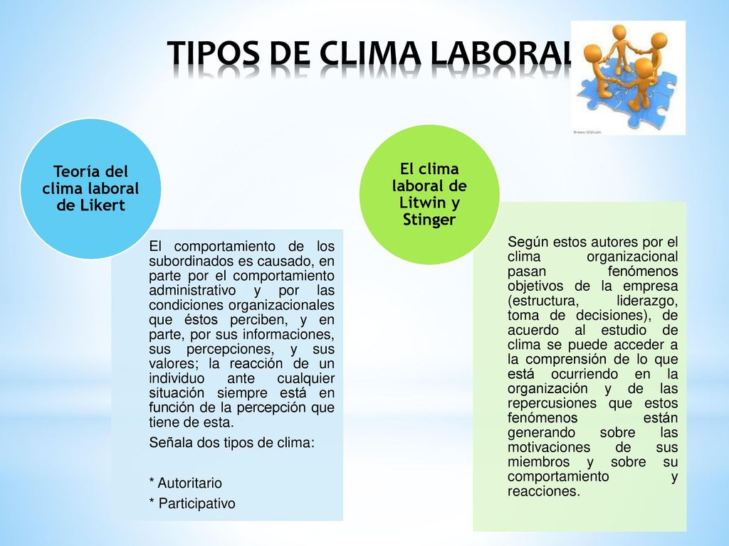 TIPOS DE CLIMA LABORAL Teoría del clima laboral de Likert
