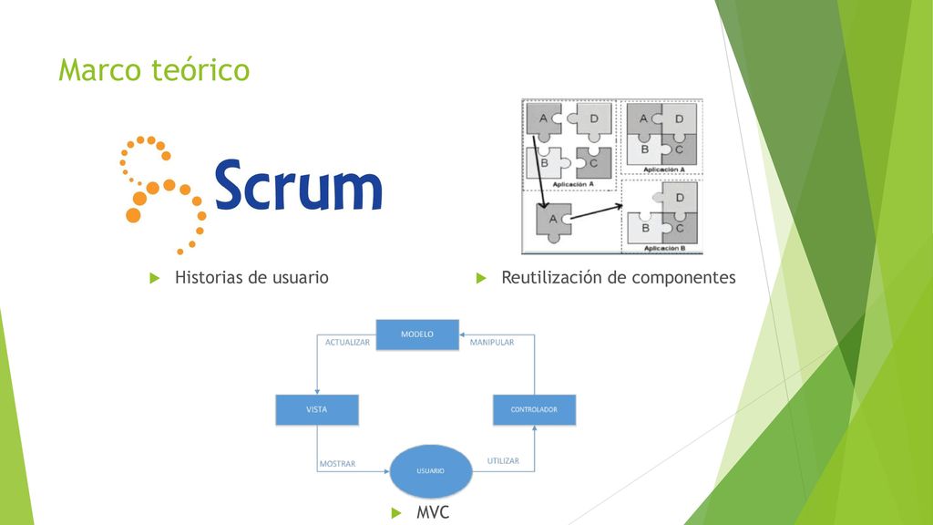 Marco teórico Historias de usuario Reutilización de componentes MVC