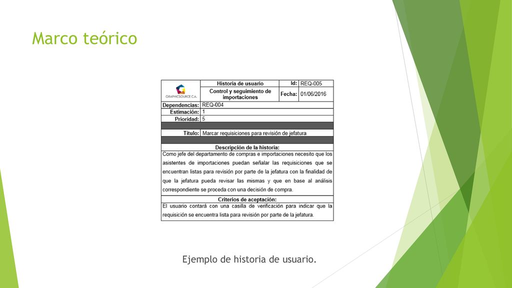 Marco teórico Ejemplo de historia de usuario. 33 historias de usuario