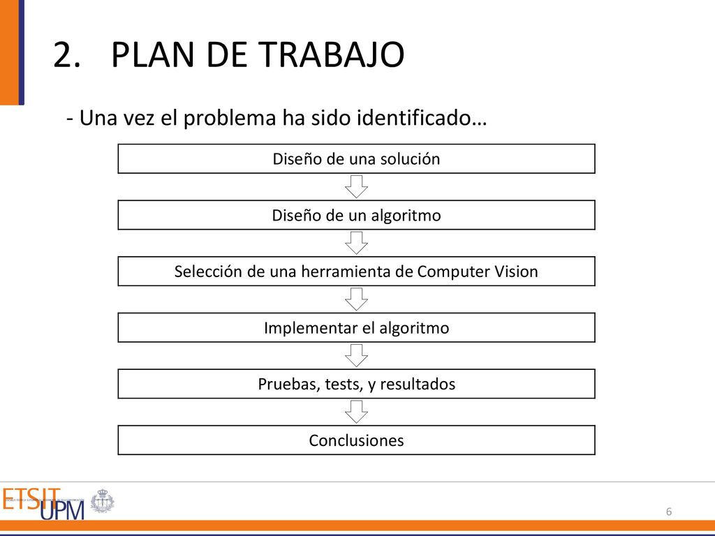 PLAN DE TRABAJO - Una vez el problema ha sido identificado…